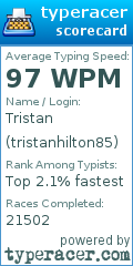 Scorecard for user tristanhilton85