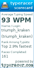 Scorecard for user triumph_kraken