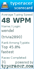 Scorecard for user trivia2890