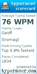 Scorecard for user tromag