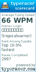 Scorecard for user tropicalwarrior