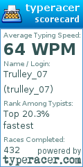 Scorecard for user trulley_07