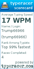 Scorecard for user trump66966
