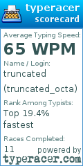 Scorecard for user truncated_octa
