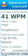 Scorecard for user trvpstrzzz
