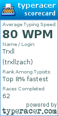 Scorecard for user trxllzach