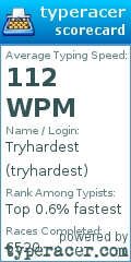Scorecard for user tryhardest