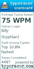 Scorecard for user tryphlan