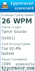 Scorecard for user ts001
