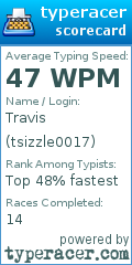Scorecard for user tsizzle0017