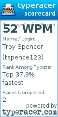 Scorecard for user tspence123