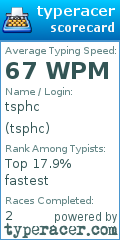 Scorecard for user tsphc
