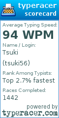 Scorecard for user tsuki56
