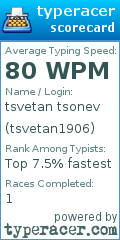 Scorecard for user tsvetan1906