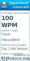 Scorecard for user ttboyd884