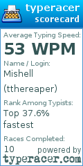 Scorecard for user tthereaper