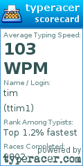 Scorecard for user ttim1