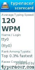 Scorecard for user tty0