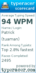 Scorecard for user tuaman