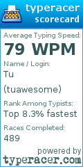 Scorecard for user tuawesome
