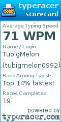 Scorecard for user tubigmelon0992