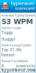 Scorecard for user tuggy