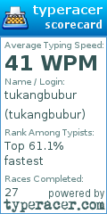 Scorecard for user tukangbubur