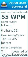 Scorecard for user tulhang96
