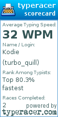 Scorecard for user turbo_quill