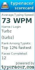 Scorecard for user turbz