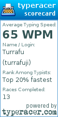 Scorecard for user turrafuji