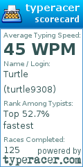 Scorecard for user turtle9308