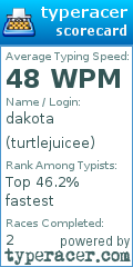 Scorecard for user turtlejuicee