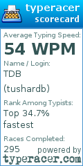 Scorecard for user tushardb