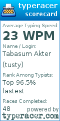 Scorecard for user tusty