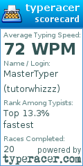 Scorecard for user tutorwhizzz