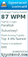 Scorecard for user tutusiowy