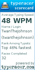 Scorecard for user twanthejohnson