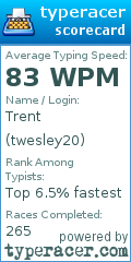Scorecard for user twesley20