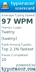 Scorecard for user twetny