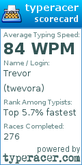 Scorecard for user twevora