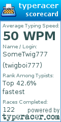 Scorecard for user twigboi777