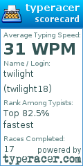 Scorecard for user twilight18