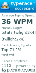 Scorecard for user twilight2k4