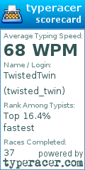 Scorecard for user twisted_twin