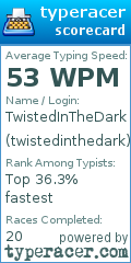 Scorecard for user twistedinthedark