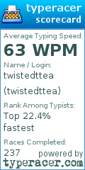 Scorecard for user twistedttea