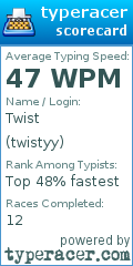 Scorecard for user twistyy