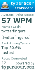 Scorecard for user twitterfingerss