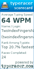 Scorecard for user twoindexfingersnadream